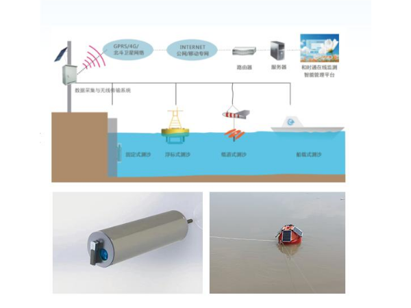 固定式泥沙在線監測系統